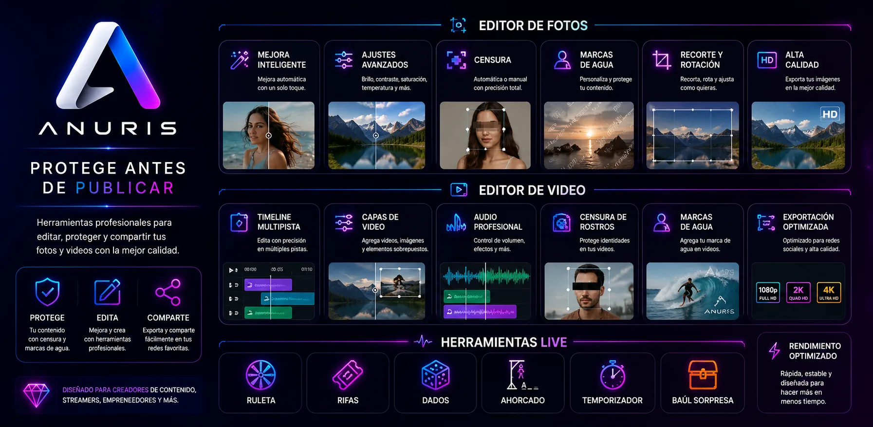 ANURIS, editor y herramientas de protección de contenido